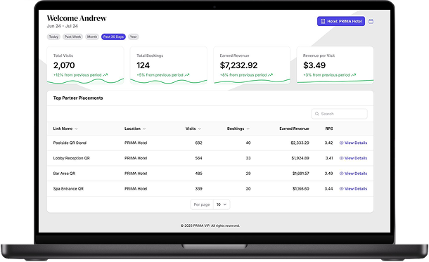 We built PRIMA for you